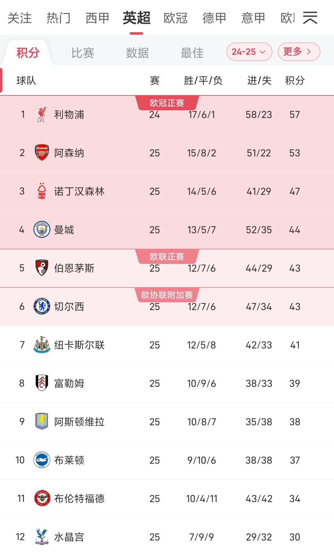 切尔西惨遭淘汰！蓝军无缘强