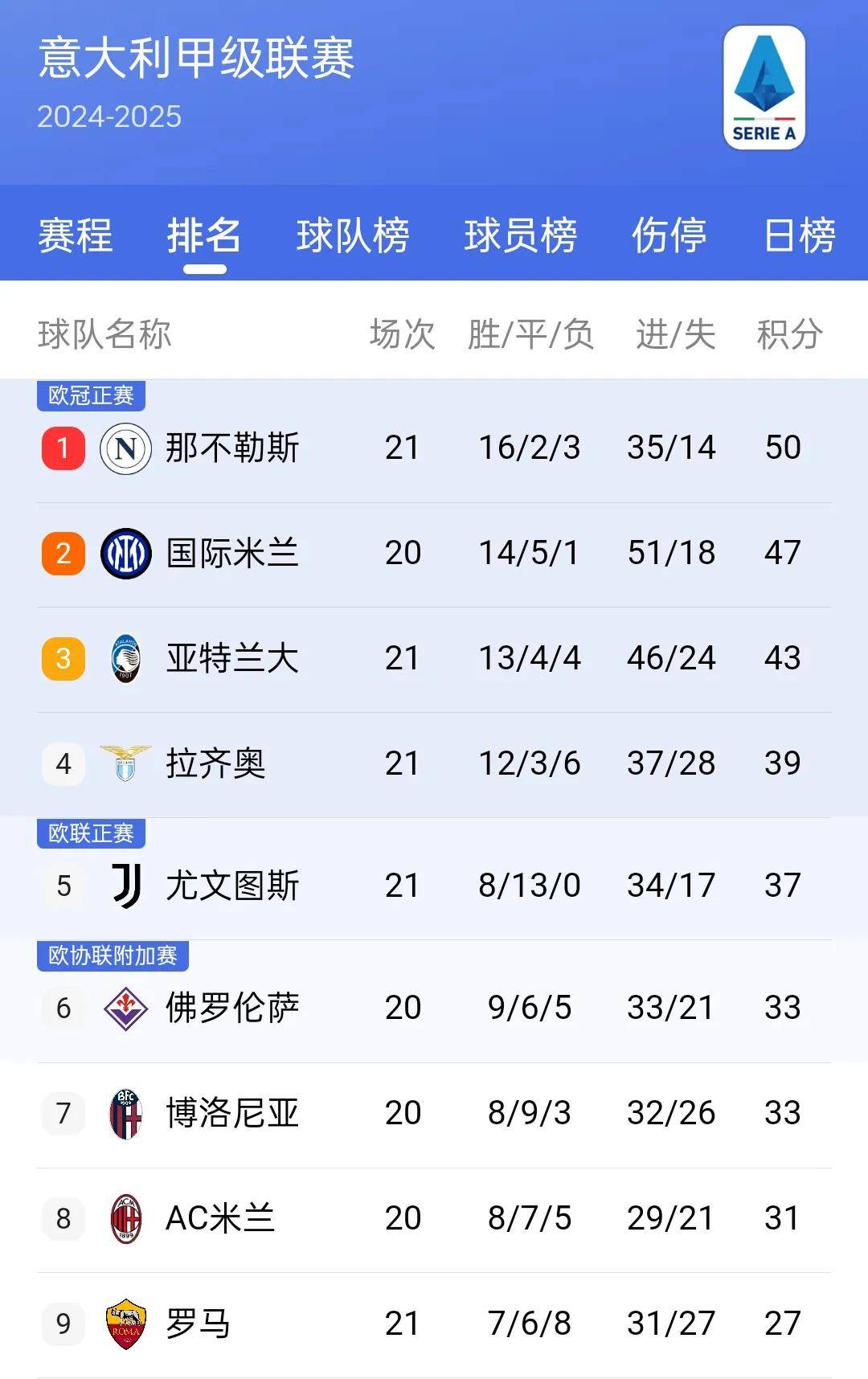 拜仁慕尼黑领跑积分榜，刷新联赛记录的简单介绍